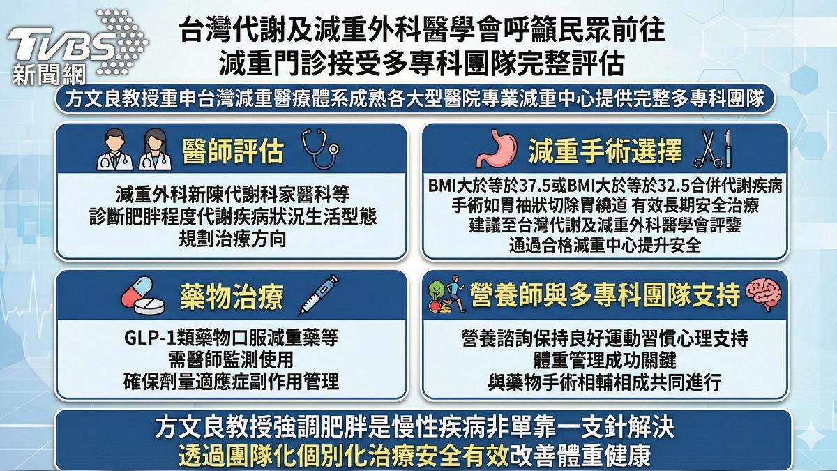 台灣代謝及減重外科醫學會:支持科學醫療、反對非法操作、守護國人健康 (圖/TVBS)