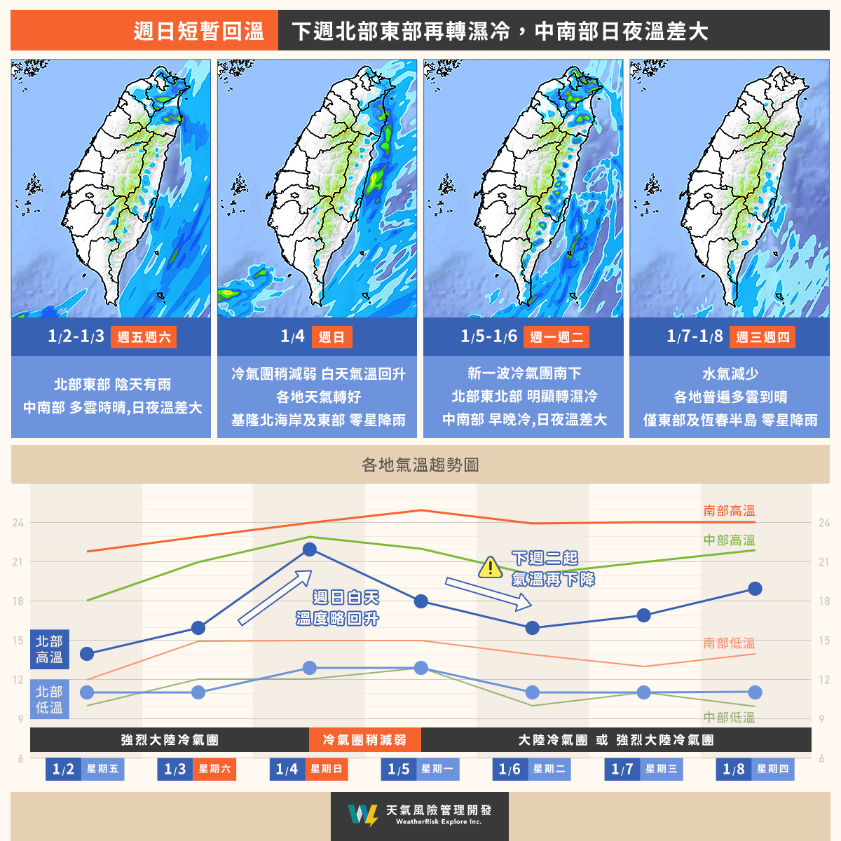 明天天氣-明天氣溫-明天天氣預報-明天降雨機率