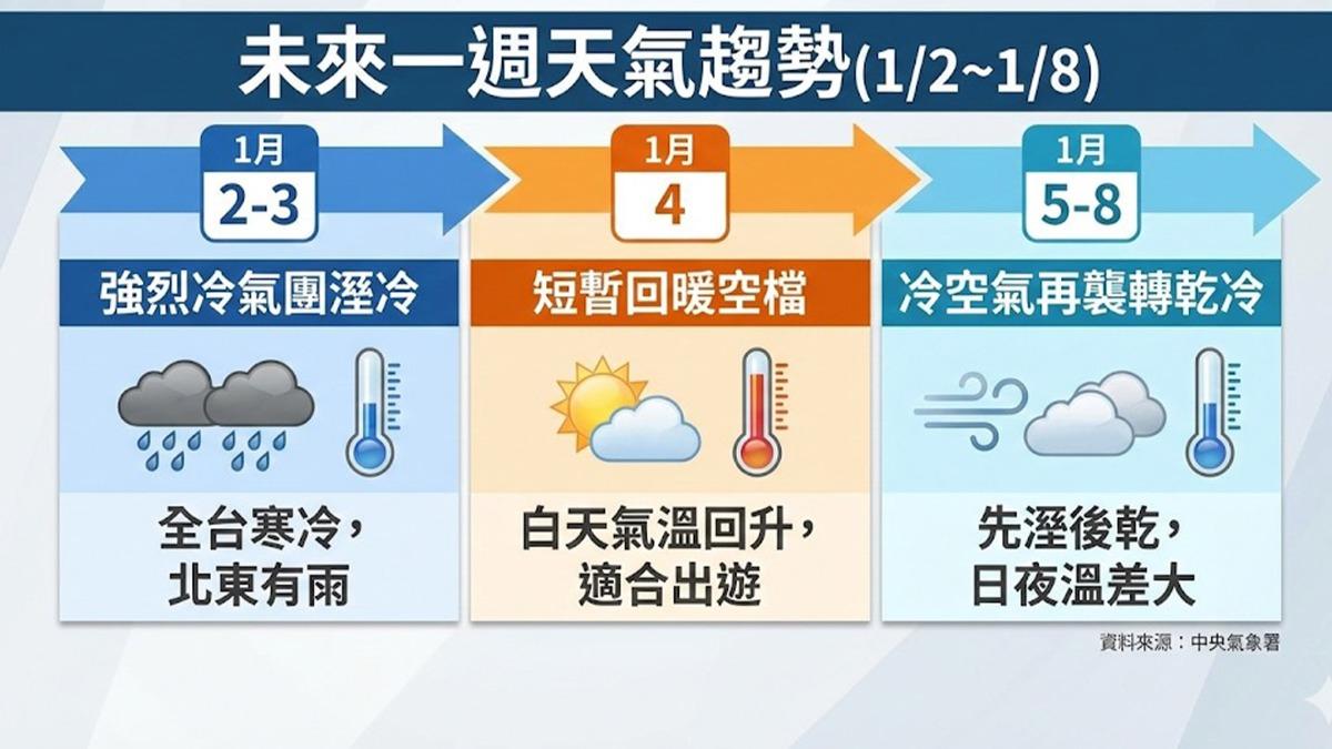 天氣-今天天氣-明天天氣-一週天氣-氣象署-大陸冷氣團-溫度-天氣風險 WeatherRisk-天氣預報