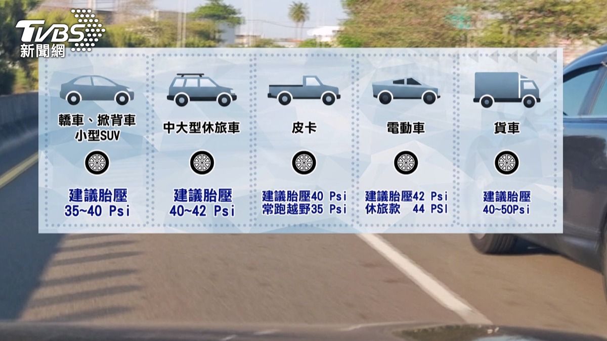 冷氣團襲台胎壓驟降!車主高速路突警示 專家:5℃少2PSI 忽略恐釀禍。(圖/TVBS)