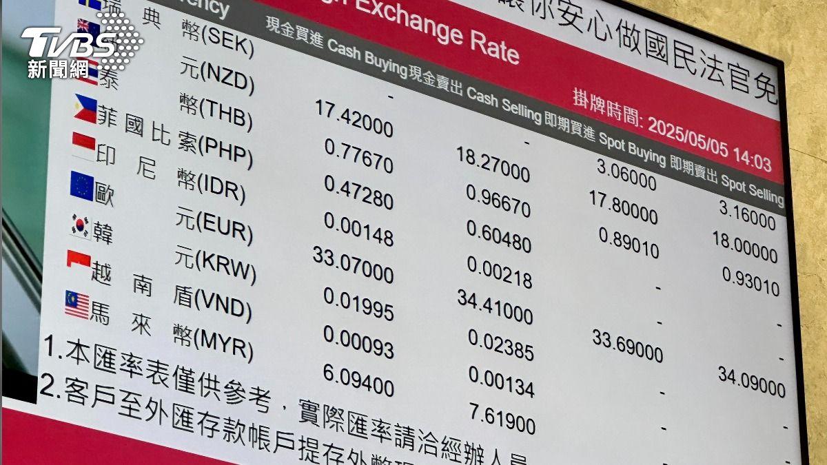 新台幣匯率挑戰2字頭受阻?美元低檔有撐 Q1將陷區間整理