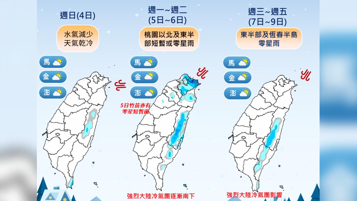 未來降雨趨勢。(圖/中央氣象署)
