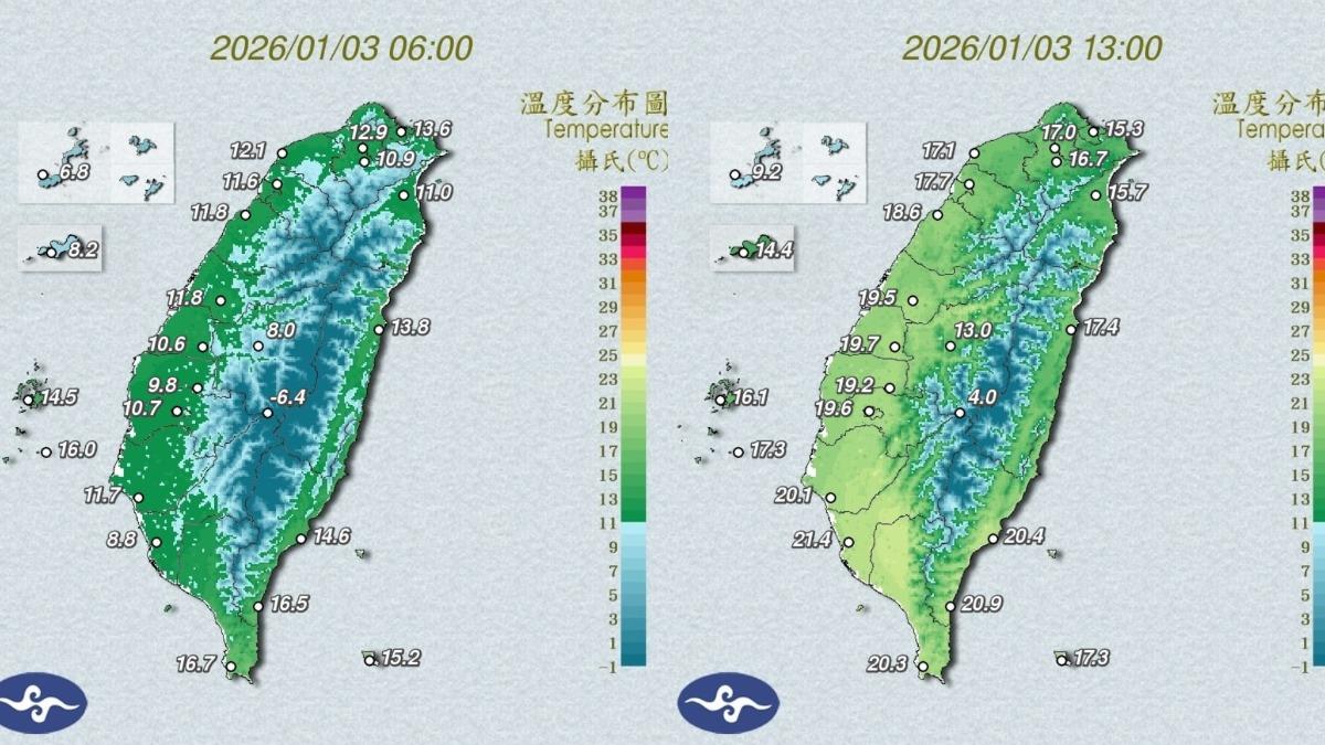 天氣／高雄溫差13度！粉專示警「今晚再一次」　9縣市恐跌破10度
