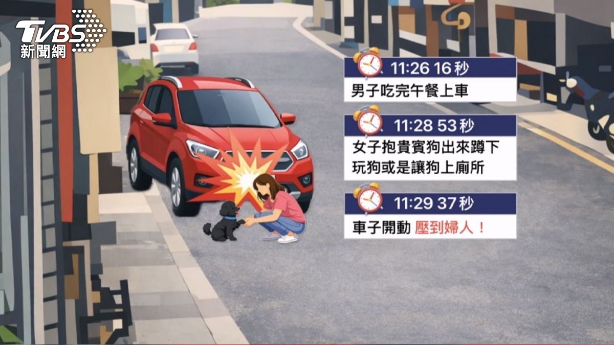 休旅車輾壓女 「視線死角」釀悲劇。(圖/TVBS)
