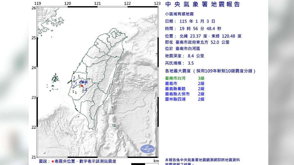 快訊/台南白河3.5地震!最大震度3級 4縣市有感