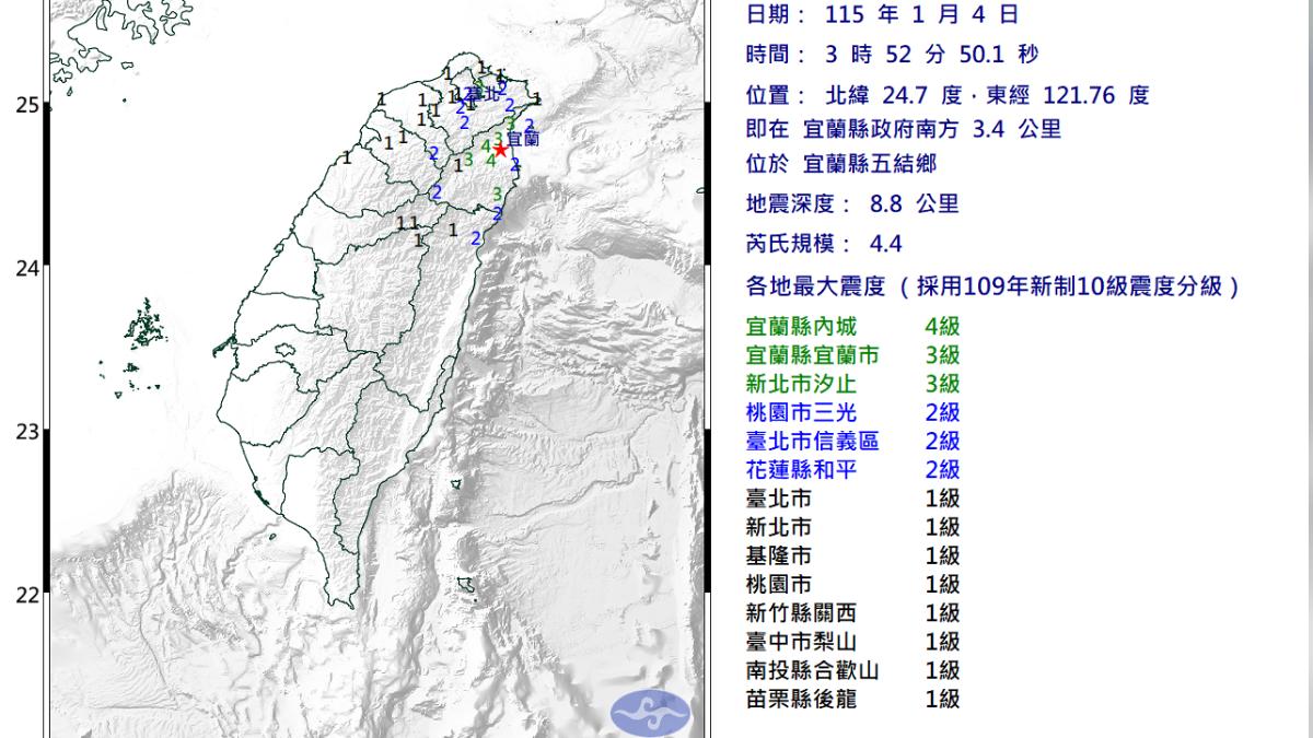 宜蘭縣五結鄉凌晨規模4.4地震!最大震度4級 10縣市有感