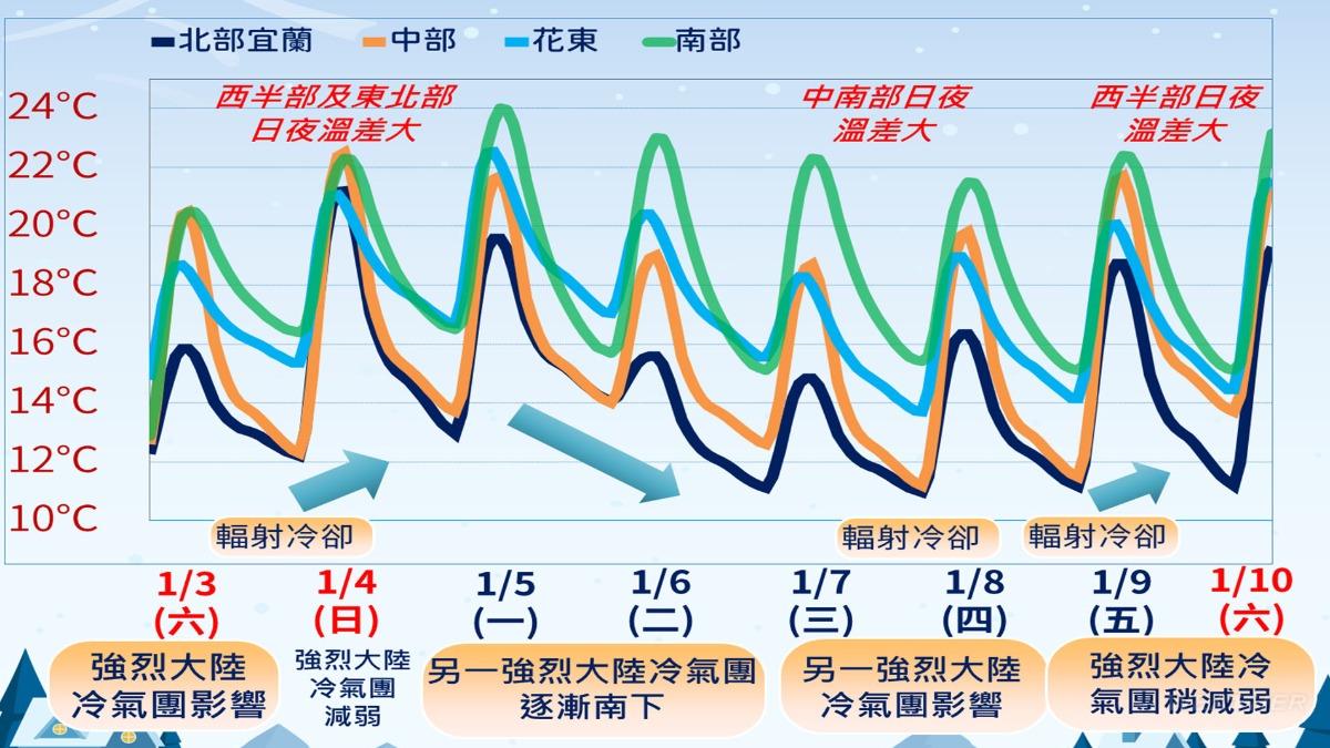 天氣預報-今天天氣-明天天氣-吳德榮氣象-一週天氣