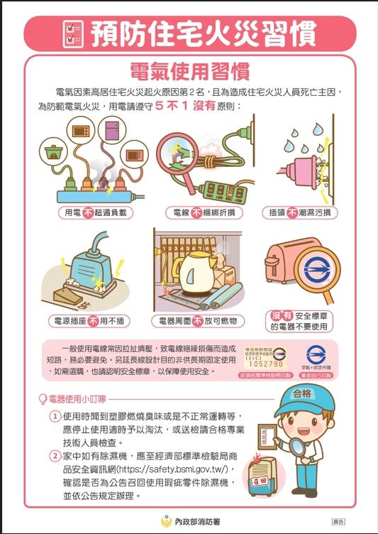 電器使用應謹記「5不1沒有」原則。(圖/消防署提供)