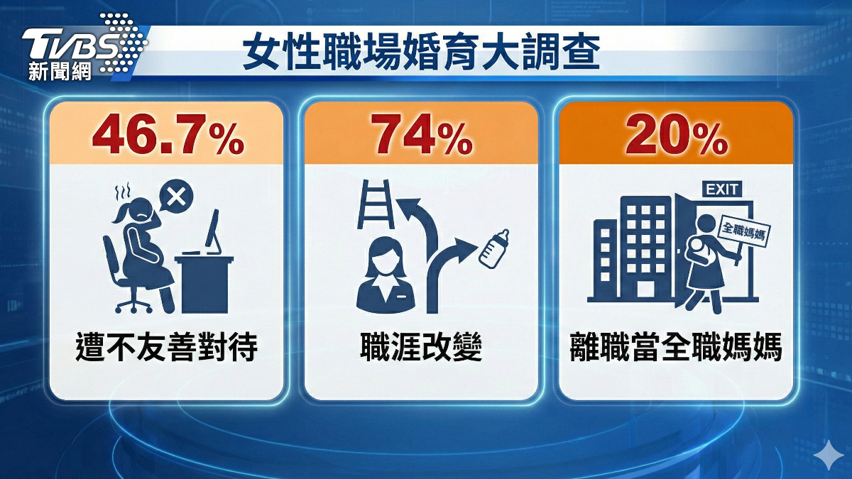 女性職場婚育大調查。(圖/TVBS)