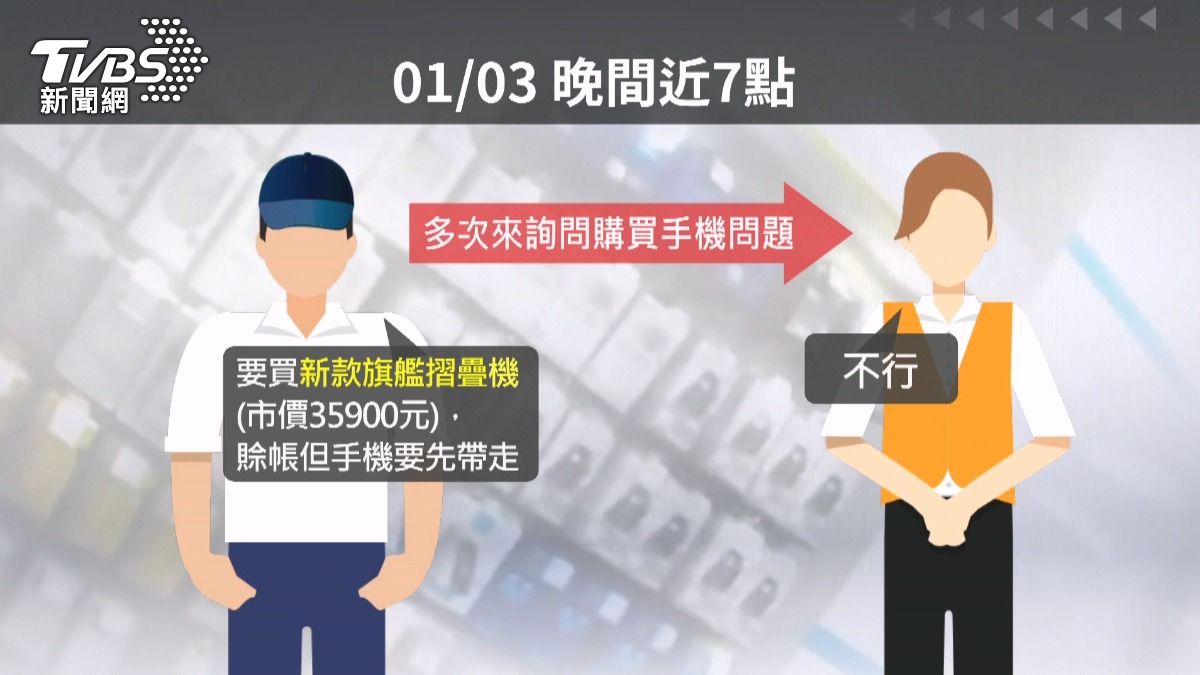 不給賒帳買手機就翻臉!65歲翁「掏扳手嗆聲」 警方一到場秒壓制。(圖/TVBS)