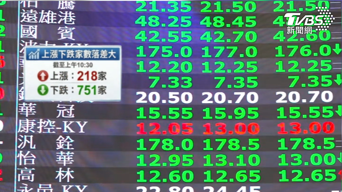 台積電狂漲,分析師說明1/15法說會估放利多,(圖/TVBS)