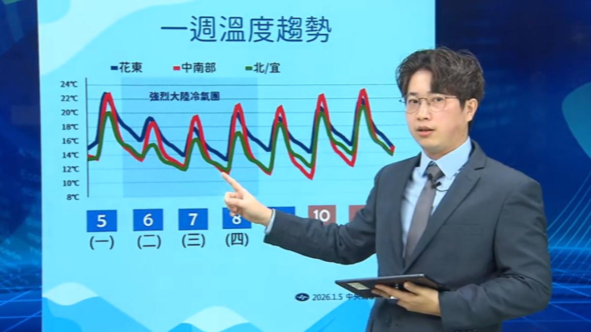 強冷氣團南下。(圖/TVBS)