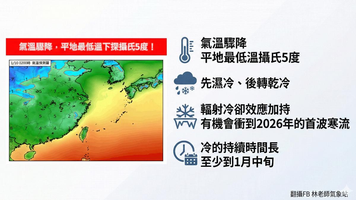 強冷氣團南下。(圖/翻攝 林老師氣象站)