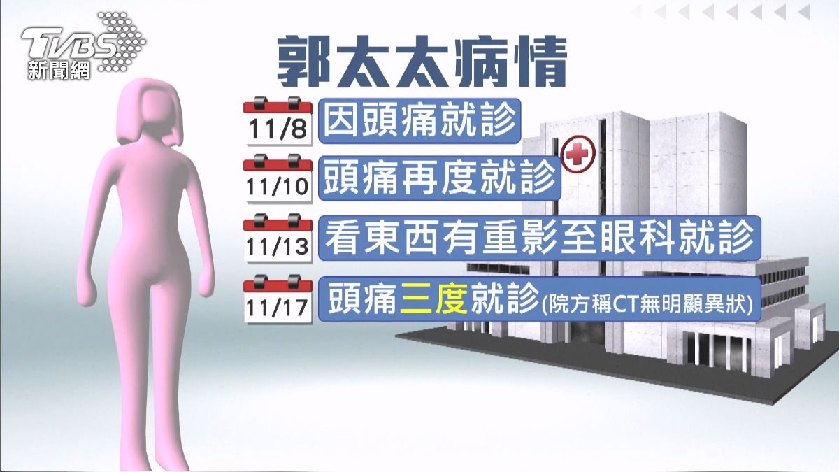 女員工頭痛4度就診急送命!夫控「診斷延誤」心碎,醫院稱皆有審慎判斷。(圖/TVBS)