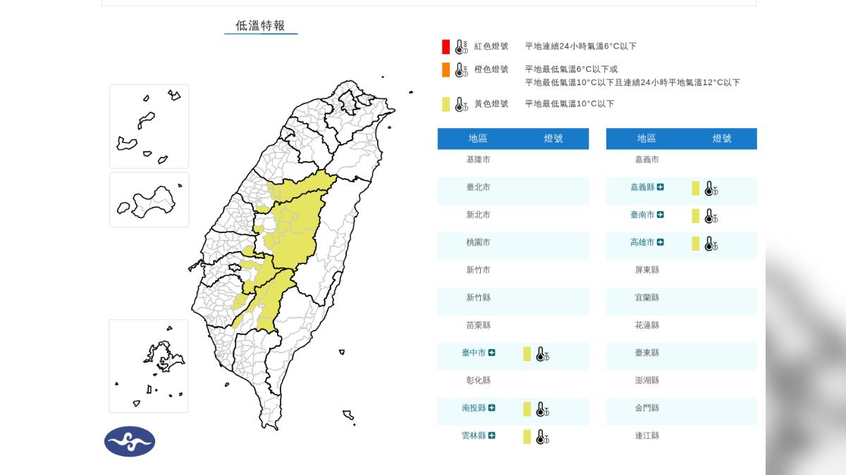 天氣/輻射冷卻發威!中南部「6縣市」低溫特報 明晨跌破10度