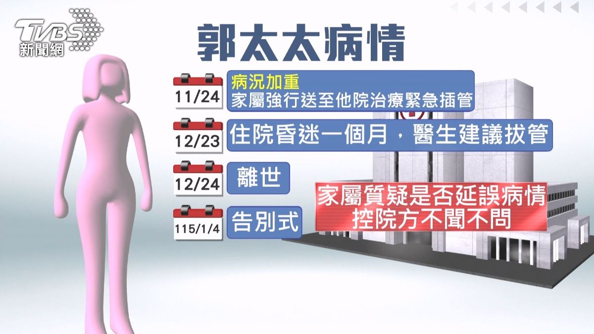 醫院方面則承諾會負責處理此事,並願意與家屬進行溝通說明。(圖/TVBS)