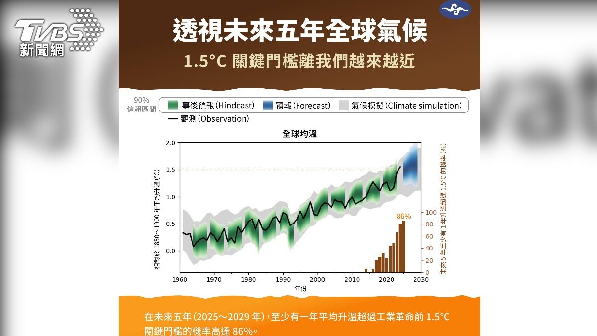 (圖/中央氣象署)