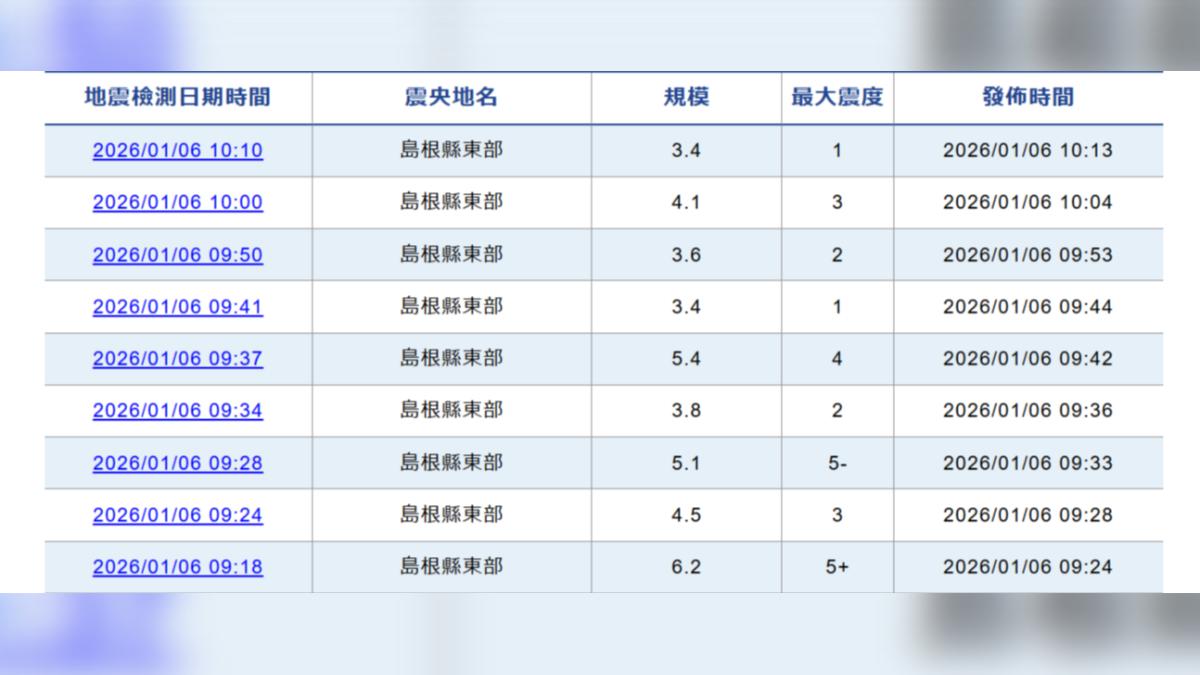日本島根縣今日上午連9震。(圖/翻攝自日本氣象廳)