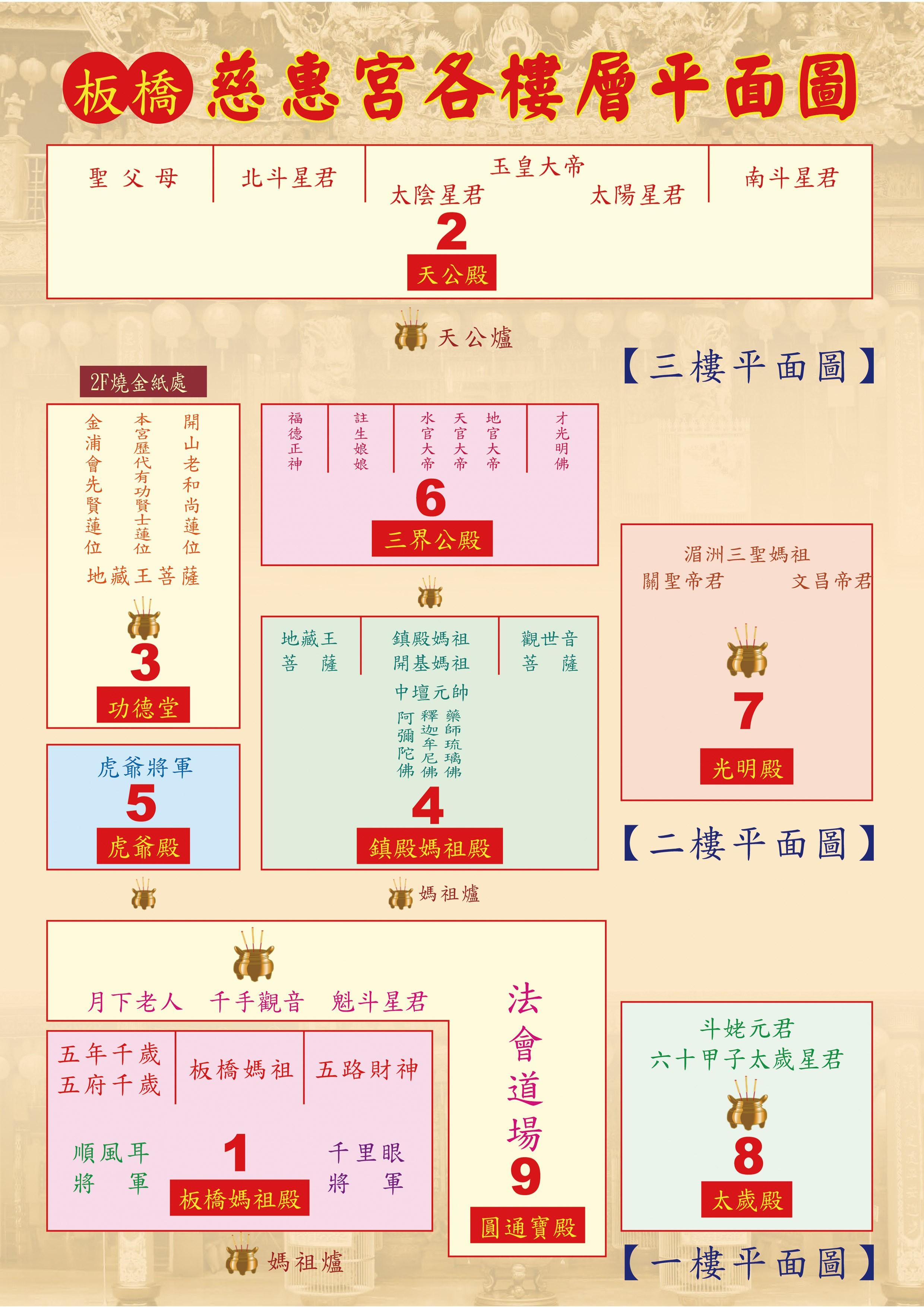 慈惠宮參拜順序指南。（圖／翻攝自慈惠宮官網）