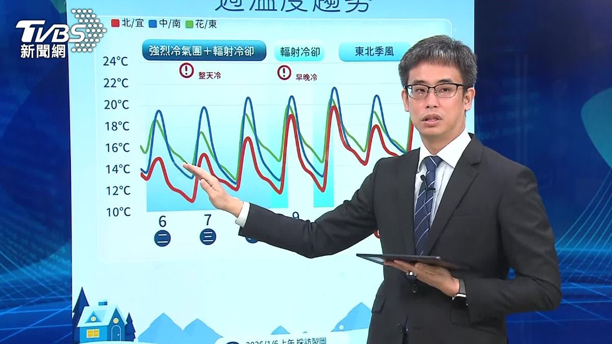 氣象署提醒風大的地方，冷感會更明顯。（圖／TVBS）