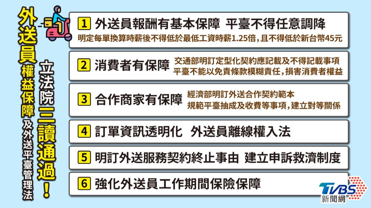 外送員專法重點一次看。(圖/TVBS)