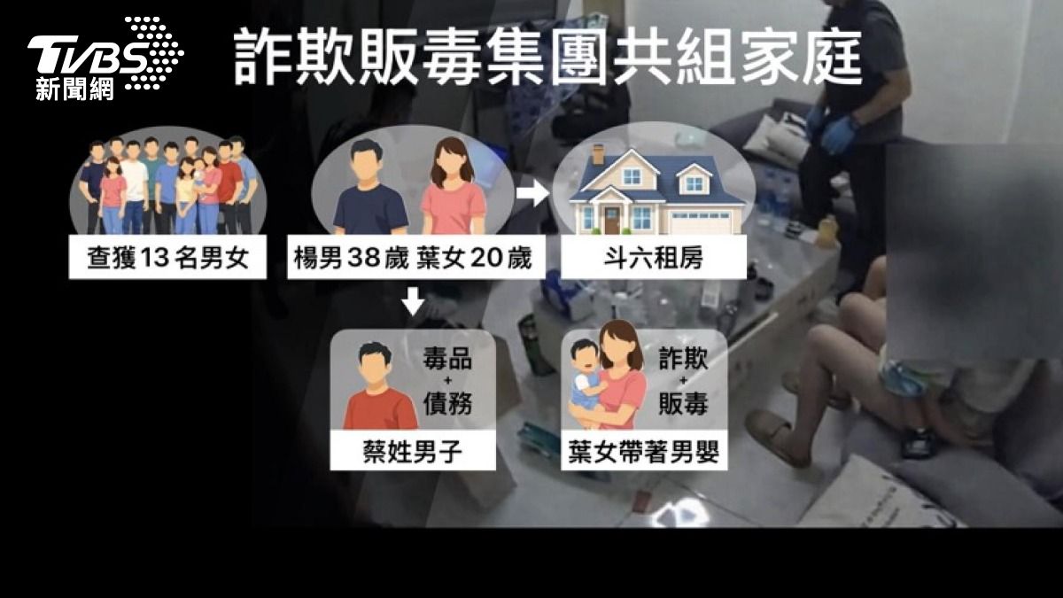 斗六驚見「槍毒詐窩」!13人群居含1歲嬰 詐騙金額破千萬。(圖/TVBS)