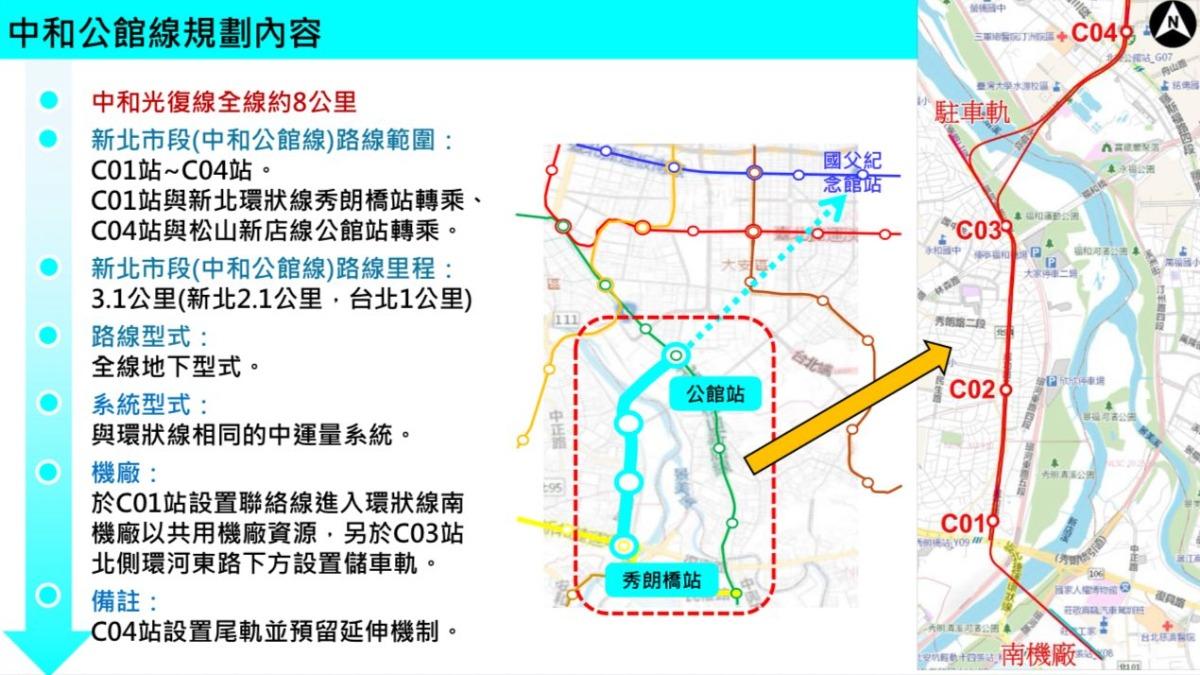 「中和公館線」秀朗橋=公館擬設4站!預計通車至國父紀念館