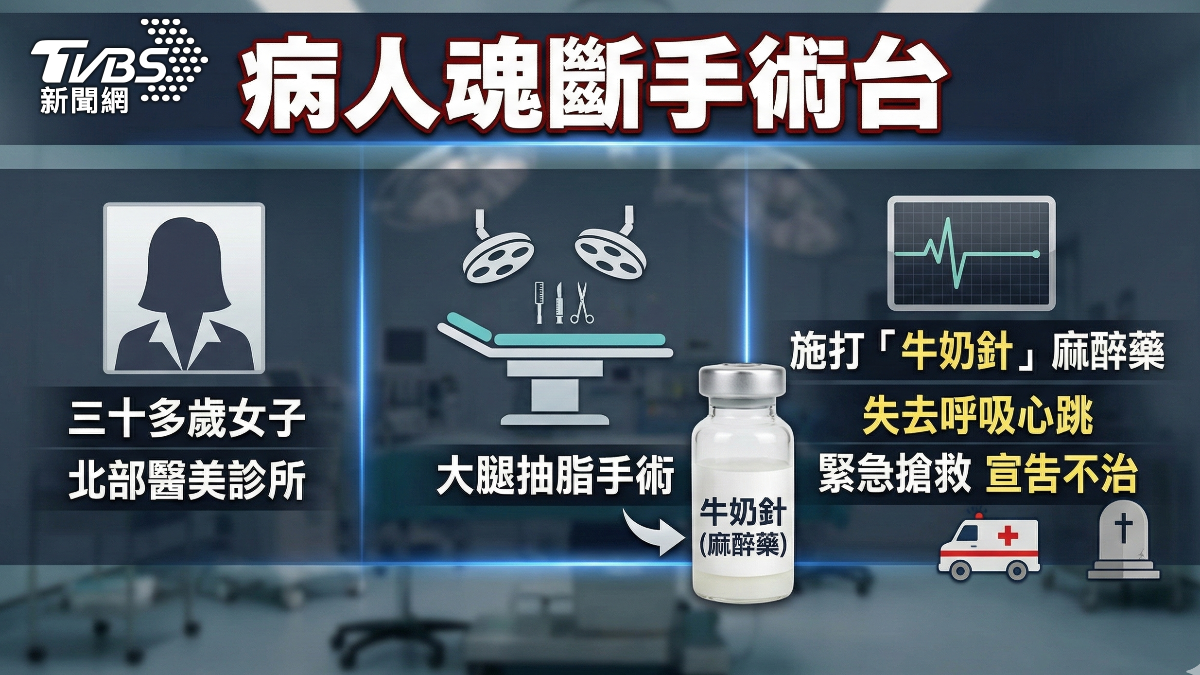 「牛奶針」不當使用恐奪命。(圖/TVBS)