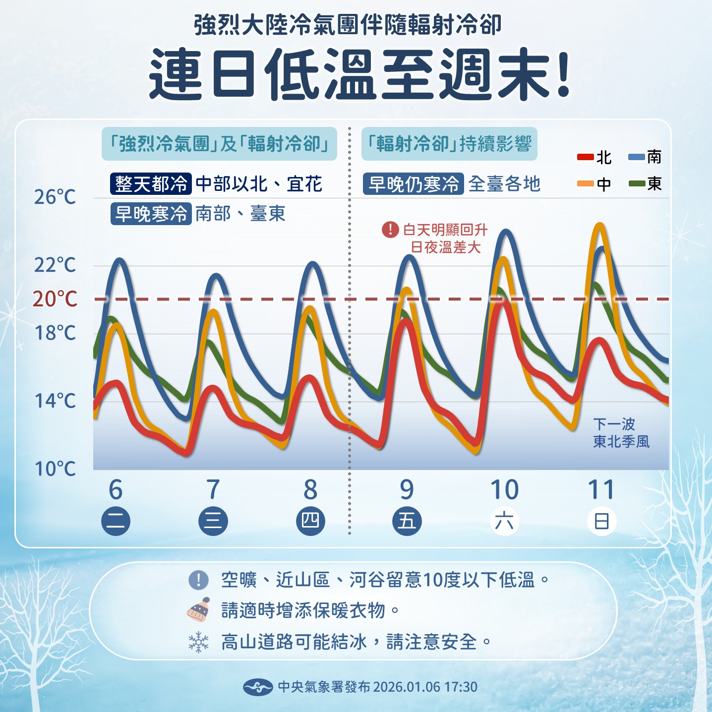 明天天氣-明天氣溫-明天天氣預報-明天降雨機率