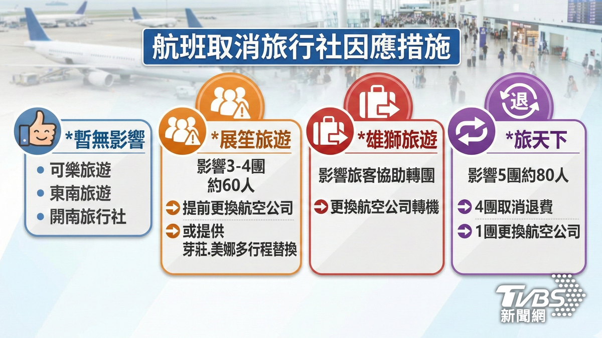 不少旅行社受到越捷航空砍班的影響,提出因應措施。(圖/AI示意圖)