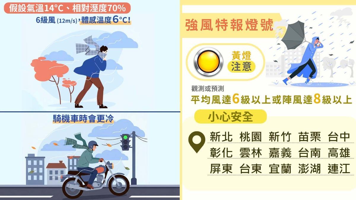 多個縣市強風特報達黃色燈號。(圖/氣象署)