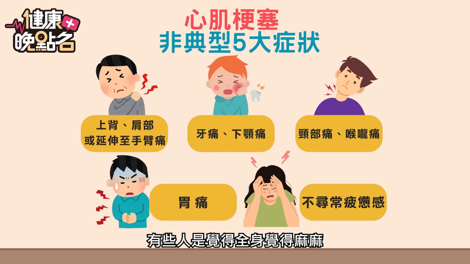 天冷猝死,心肌梗塞,天冷心肌梗塞,火鍋猝死,冬天猝死,心肌梗塞症狀,心肌梗塞徵兆,心肌梗塞前兆,猝死前兆,心肌梗塞病狀