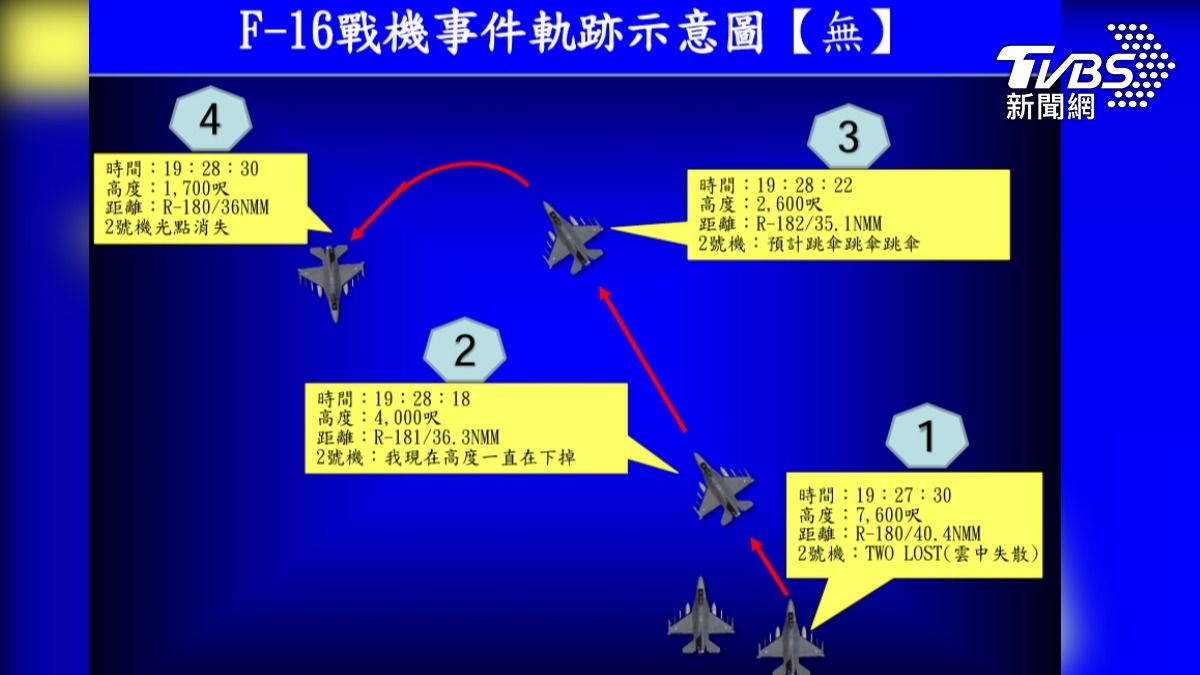 「高度一直下降！」辛柏毅無線電呼叫內容曝光　連喊三次跳傘