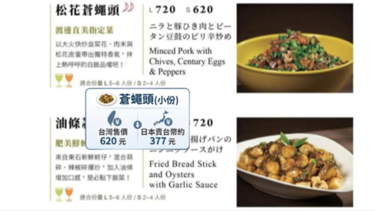 富錦樹的蒼蠅頭在日本售價比較低。(圖/富錦樹官網)
