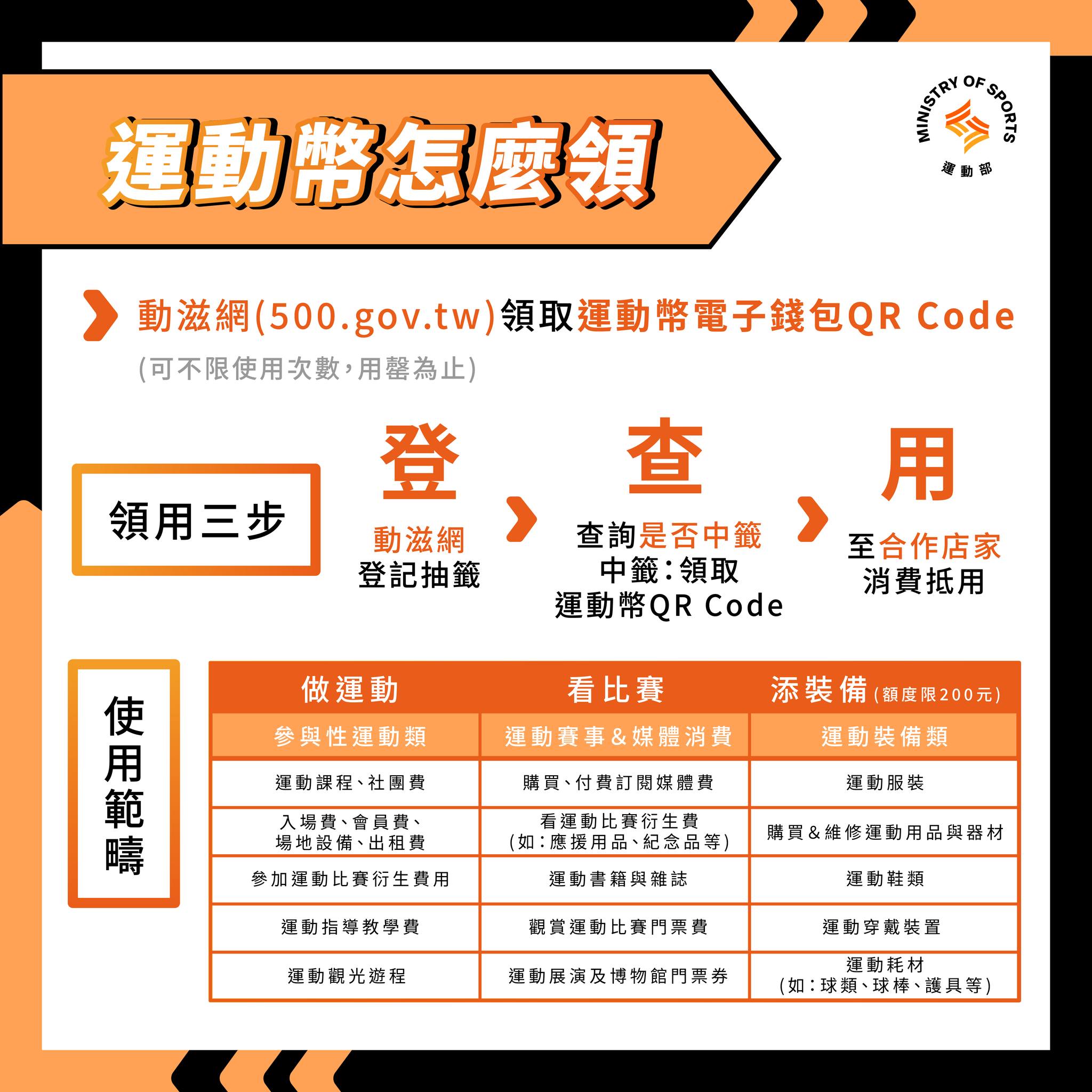 運動幣-運動幣怎麼領-運動幣登記-2026運動幣-2026運動幣登記-動滋券2026-青春動滋券-動滋券登記-動滋網