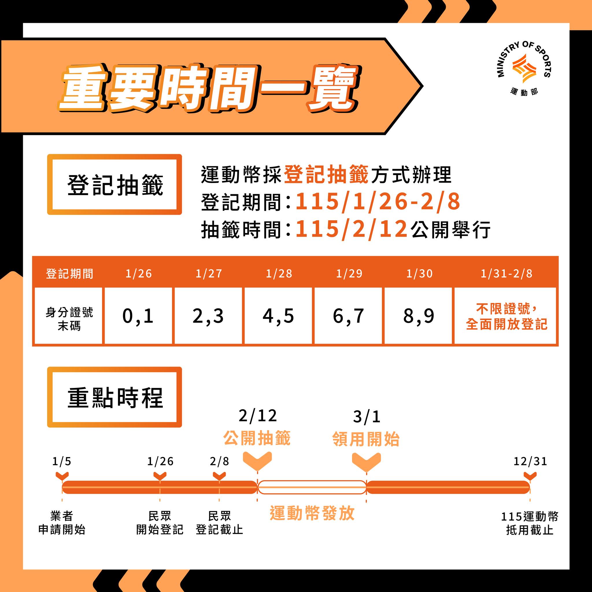 運動幣-運動幣怎麼領-運動幣登記-2026運動幣-2026運動幣登記-動滋券2026-青春動滋券-動滋券登記-動滋網