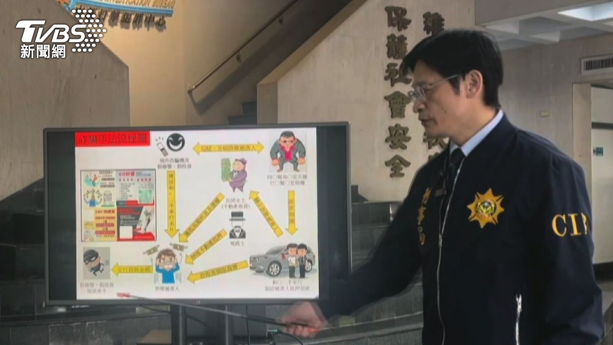 「騙光錢再騙貸款」! 詐騙集團一條龍吸血逾2億元