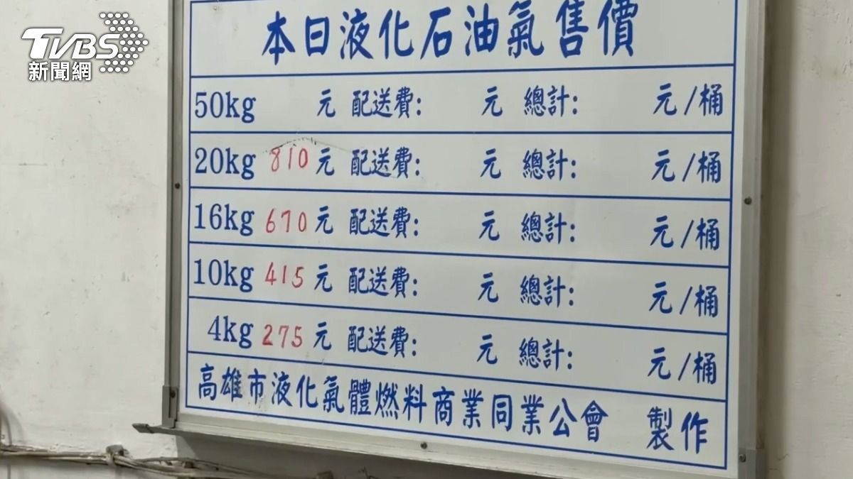 連3個月漲了又漲！「家用桶裝瓦斯」飆破800元，小吃店也苦。（圖／TVBS）