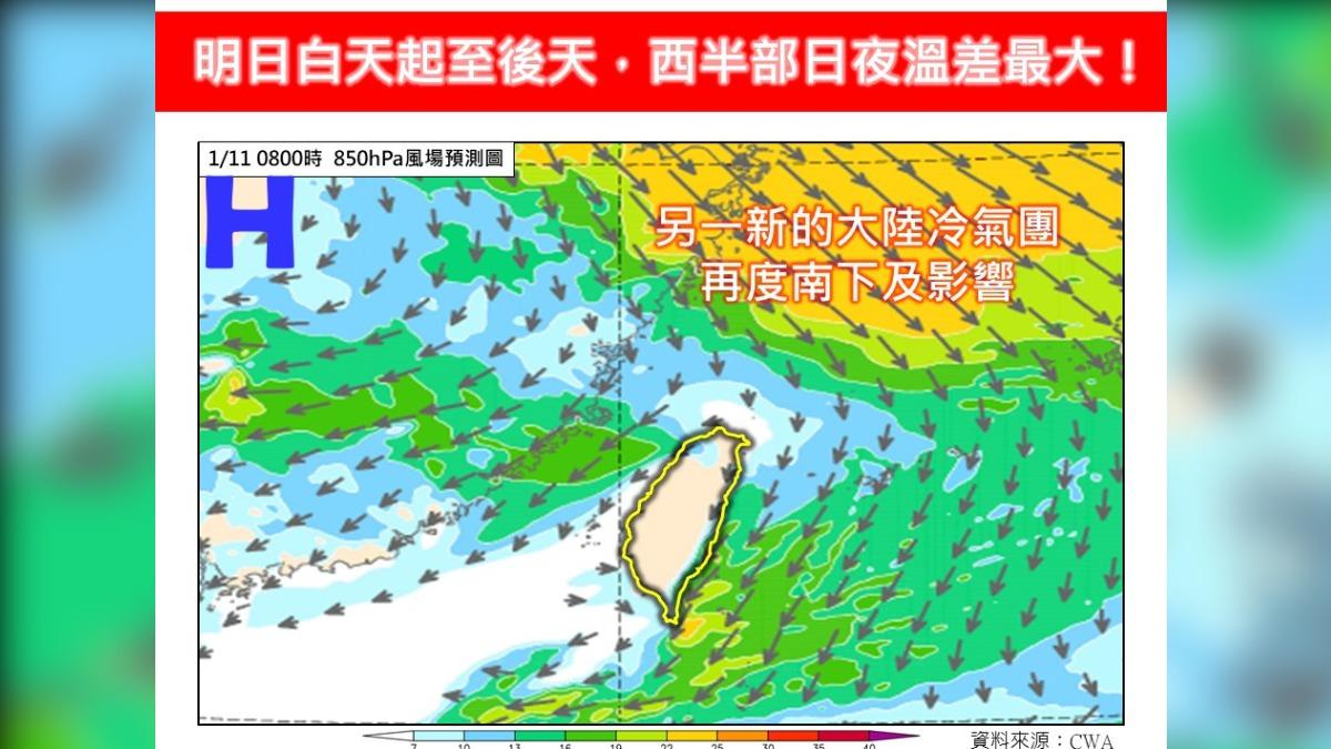 天氣/18縣市低溫特報!6地恐跌破10度 明後天西半部溫差大