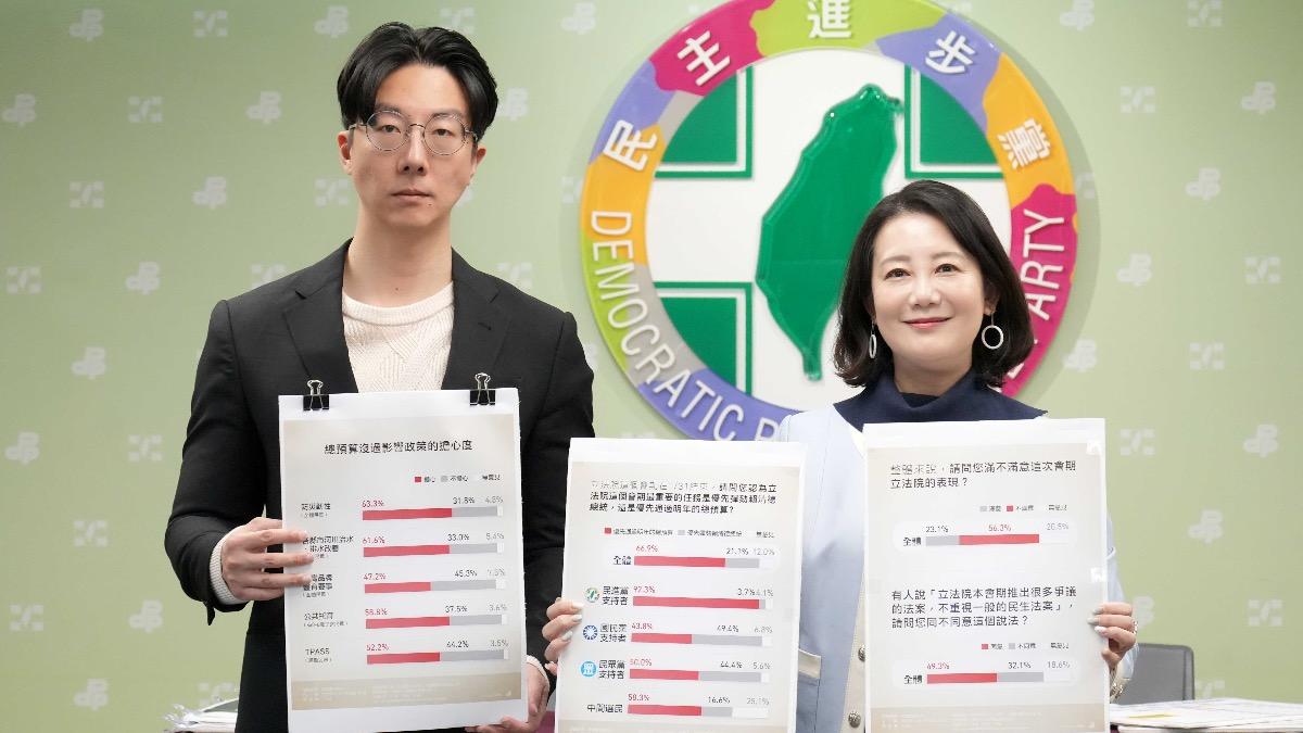 總預算卡關 綠最新民調:近7成反對立院優先處理彈劾賴清德