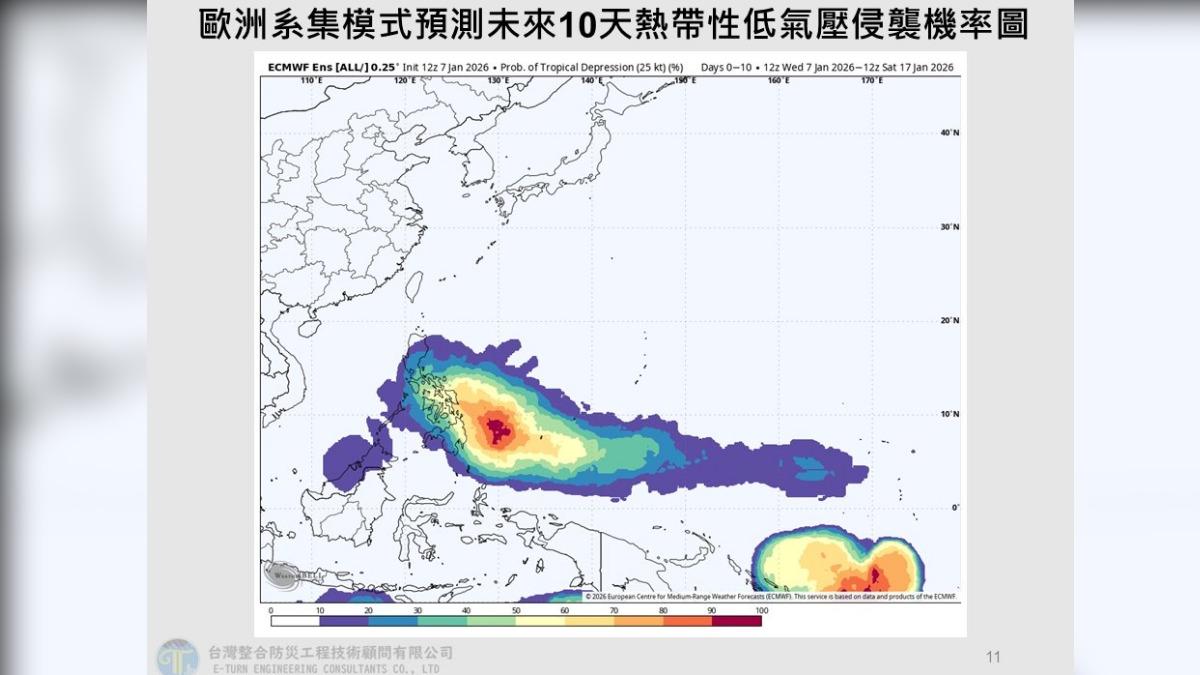 天氣／熱帶系統生成恐成颱？賈新興揭2波最冷時刻：凍到下週二