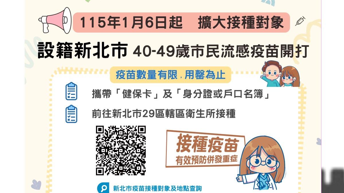 新北市民快去!公費流感疫苗接種資格再放寬「僅剩2千劑」