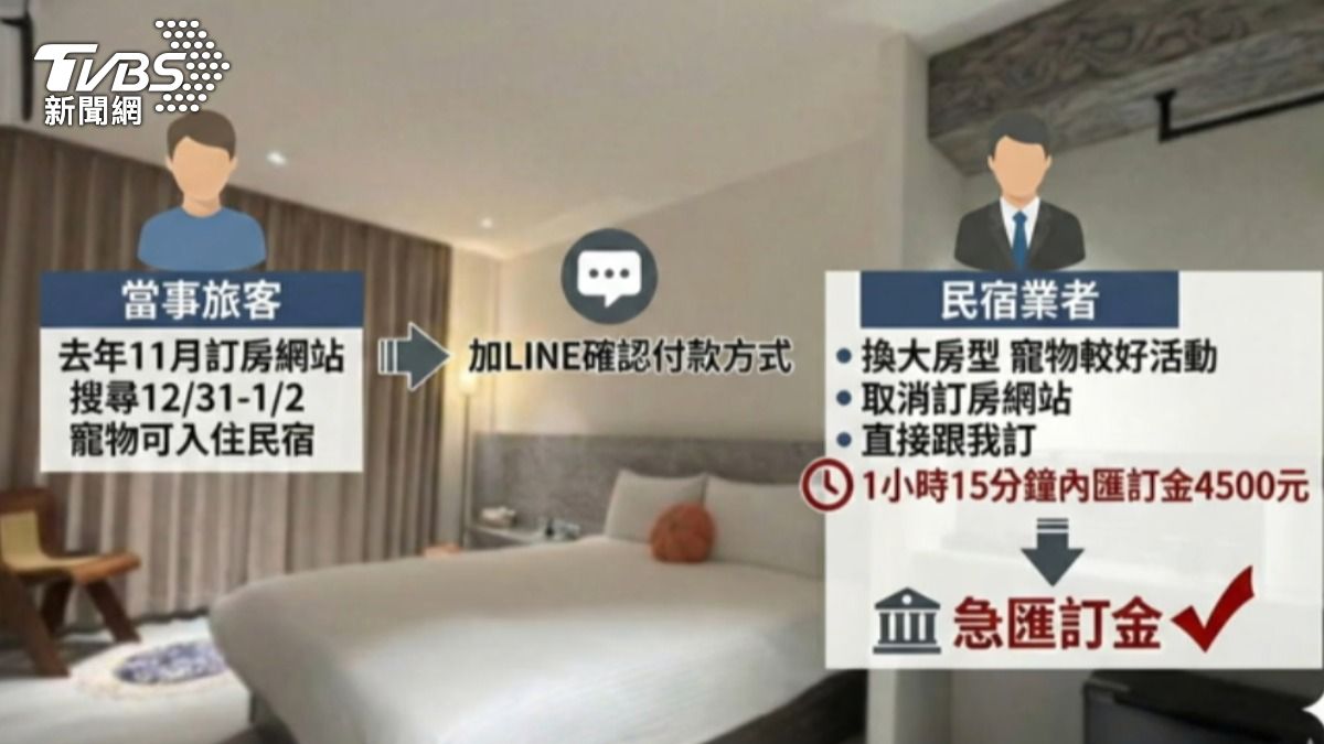 業者要求旅客1小時15分鐘內匯訂金。（圖／AI製圖）
