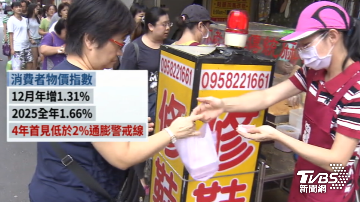 最新消費者物價指數低於警戒線。（圖／TVBS）