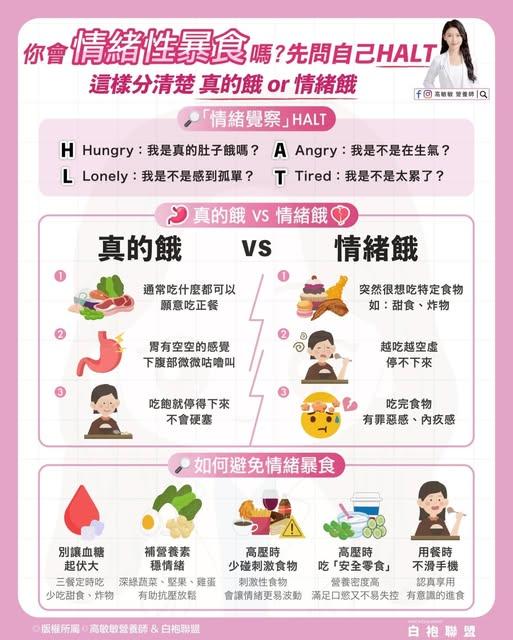 情緒性暴食自測。(圖/翻攝自高敏敏 營養師 fb)