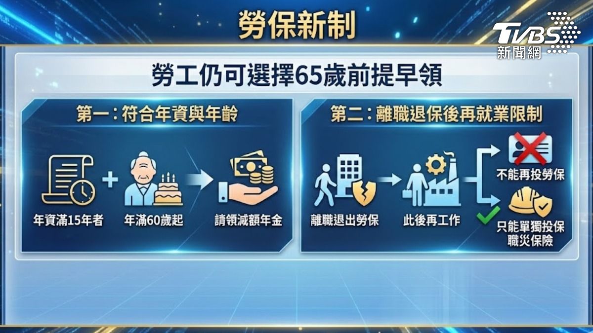 勞保新制上路 (圖/TVBS)