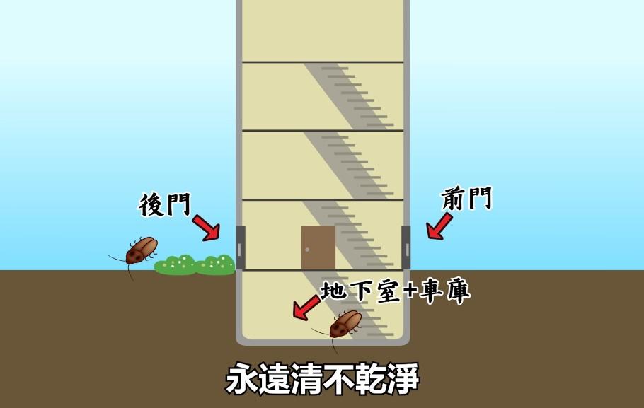 蟑螂永遠清不乾淨。(圖/翻攝自「Onion Man」YouTube)