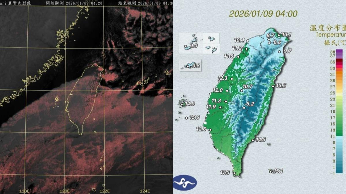鄭明典指出,北台非常冷,因雲量難預測,氣溫也無法完全掌握。(圖/翻攝自鄭明典臉書)