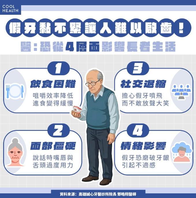 假牙黏不緊，不僅影響飲食恐還會影響社交等層面。（圖／潮健康提供）