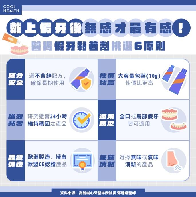 醫揭假牙黏著劑挑選原則。（圖／潮健康提供）